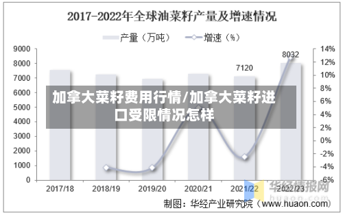 加拿大菜籽费用行情/加拿大菜籽进口受限情况怎样-第2张图片