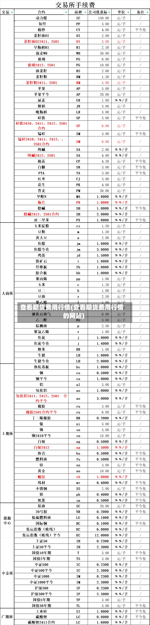 查看期货费用行情(查看期货费用行情的网站)