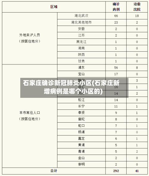 石家庄确诊新冠肺炎小区(石家庄新增病例是哪个小区的)-第2张图片