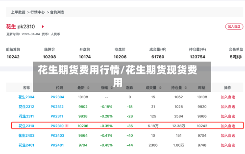 花生期货费用行情/花生期货现货费用