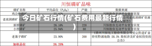 今日矿石行情(矿石费用最新行情)