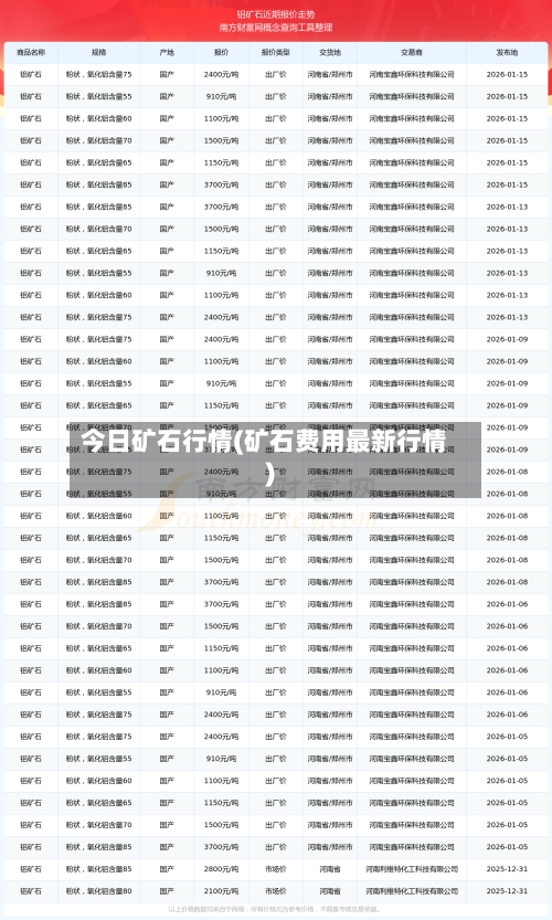 今日矿石行情(矿石费用最新行情)-第2张图片