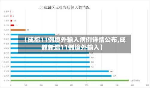 【成都11例境外输入病例详情公布,成都新增11例境外输入】