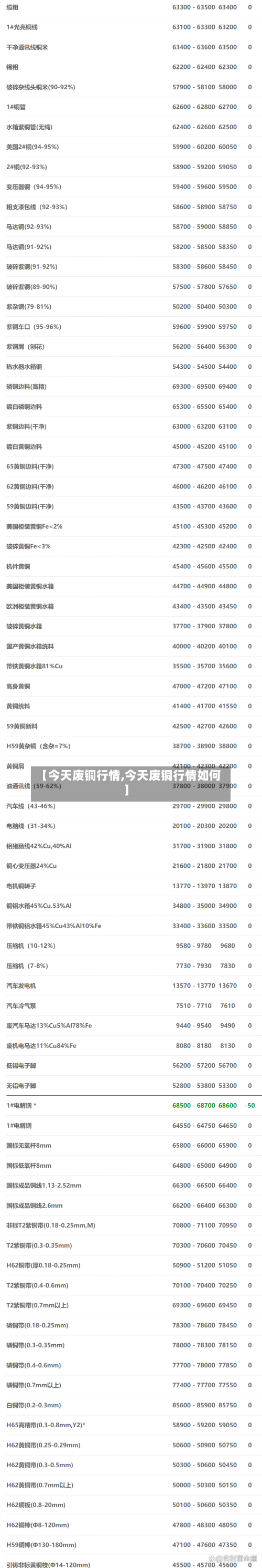 【今天废铜行情,今天废铜行情如何】-第1张图片