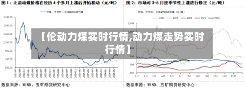【伦动力煤实时行情,动力煤走势实时行情】