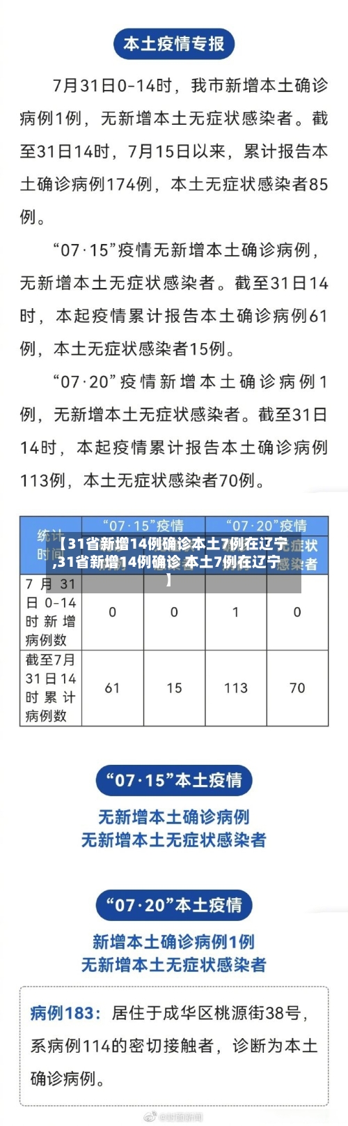 【31省新增14例确诊本土7例在辽宁,31省新增14例确诊 本土7例在辽宁】-第3张图片