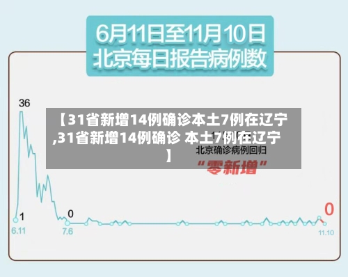 【31省新增14例确诊本土7例在辽宁,31省新增14例确诊 本土7例在辽宁】-第1张图片