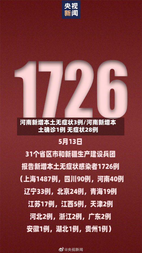 河南新增本土无症状3例/河南新增本土确诊1例 无症状28例