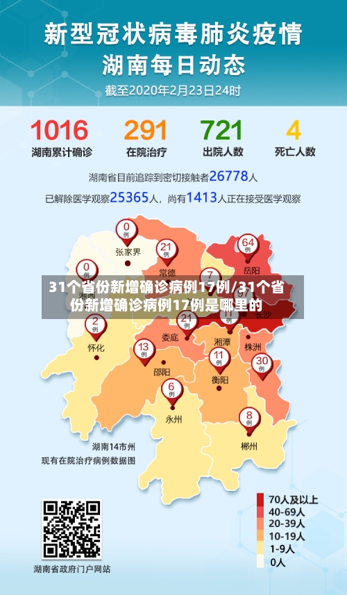 31个省份新增确诊病例17例/31个省份新增确诊病例17例是哪里的-第2张图片