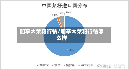 加拿大菜粕行情/加拿大菜粕行情怎么样