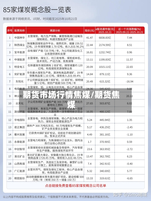 期货市场行情焦煤/期货焦煤-第2张图片