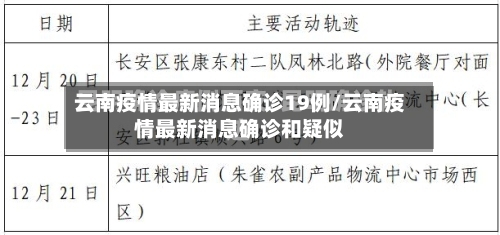 云南疫情最新消息确诊19例/云南疫情最新消息确诊和疑似