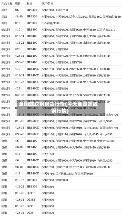 全国螺纹钢现货行情(今天全国螺纹钢行情)