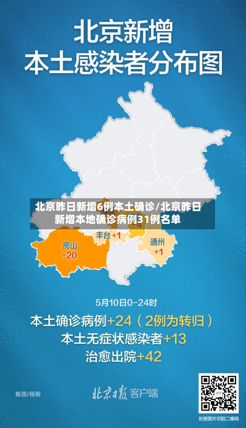 北京昨日新增6例本土确诊/北京昨日新增本地确诊病例31例名单