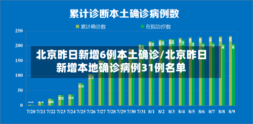 北京昨日新增6例本土确诊/北京昨日新增本地确诊病例31例名单-第2张图片