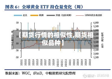 【期货行情的相似性,期货相似品种】-第2张图片