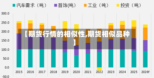 【期货行情的相似性,期货相似品种】