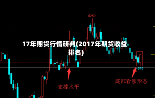 17年期货行情研判(2017年期货收益排名)-第3张图片