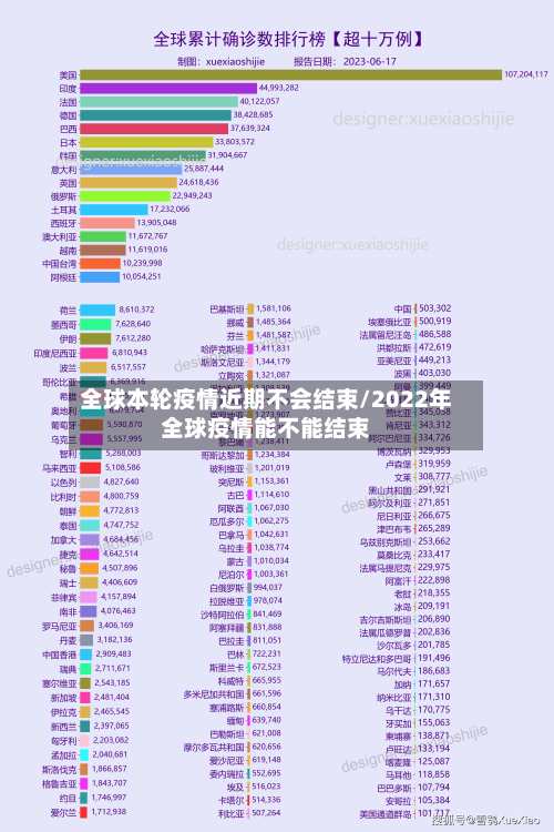 全球本轮疫情近期不会结束/2022年全球疫情能不能结束-第3张图片