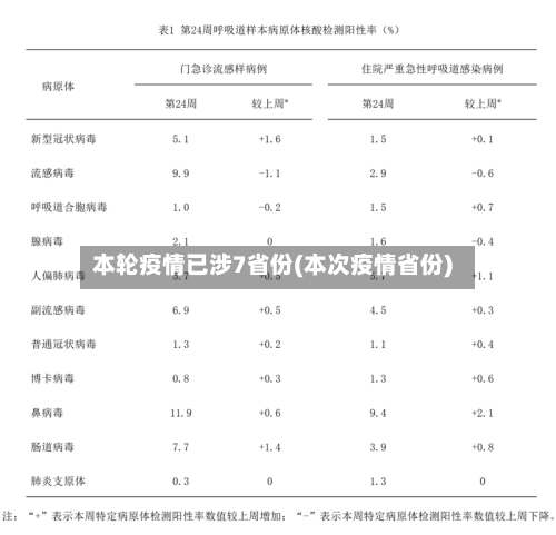 本轮疫情已涉7省份(本次疫情省份)-第3张图片
