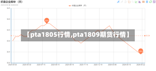 【pta1805行情,pta1809期货行情】-第3张图片