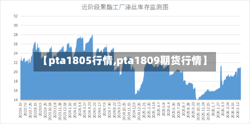 【pta1805行情,pta1809期货行情】-第2张图片