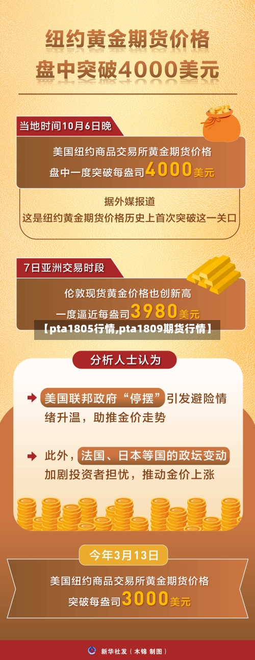 【pta1805行情,pta1809期货行情】