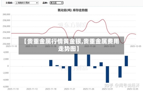 【贵重金属行情黄金银,贵重金属费用走势图】