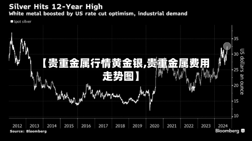 【贵重金属行情黄金银,贵重金属费用走势图】-第2张图片
