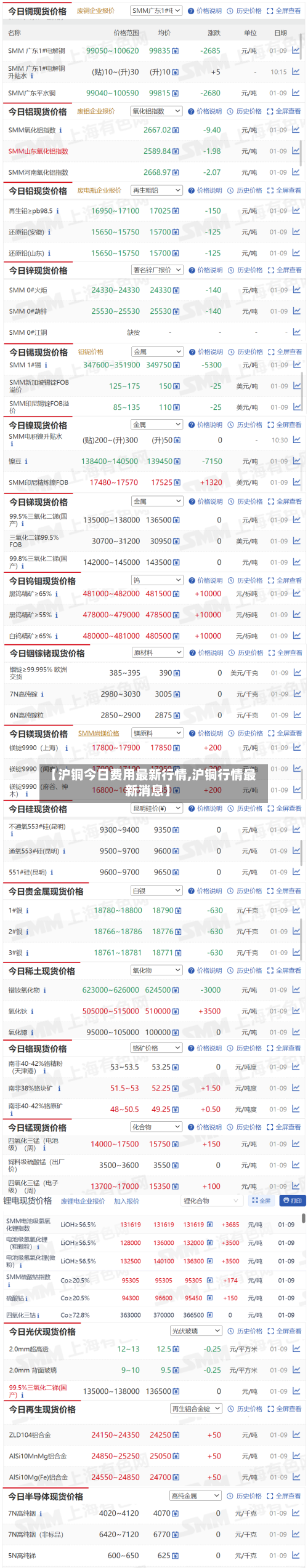 【沪铜今日费用最新行情,沪铜行情最新消息】-第2张图片