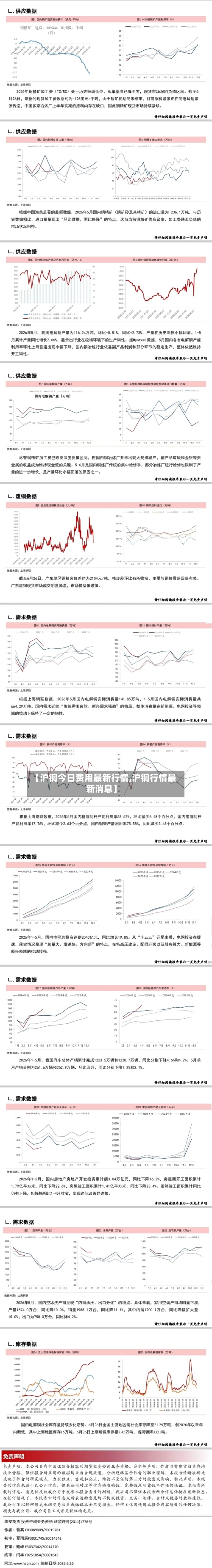 【沪铜今日费用最新行情,沪铜行情最新消息】