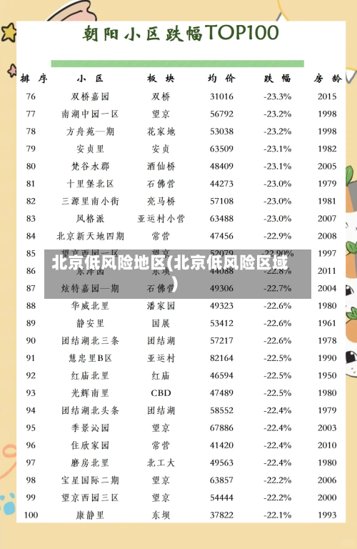 北京低风险地区(北京低风险区域)-第2张图片