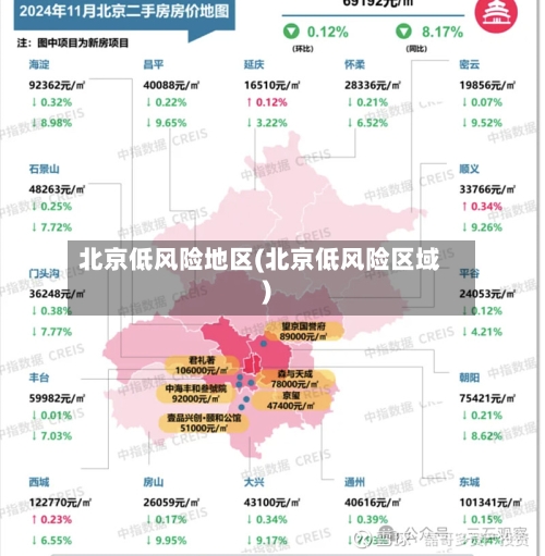 北京低风险地区(北京低风险区域)-第3张图片
