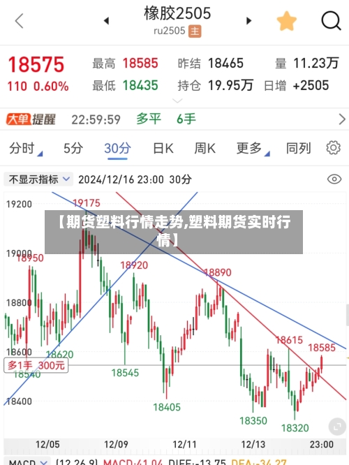 【期货塑料行情走势,塑料期货实时行情】-第1张图片