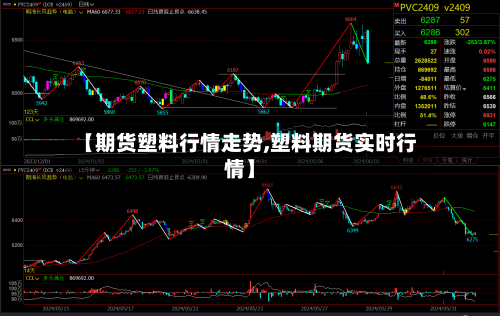 【期货塑料行情走势,塑料期货实时行情】-第2张图片