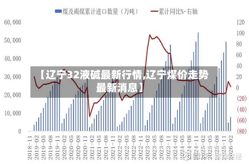 【辽宁32液碱最新行情,辽宁煤价走势最新消息】-第1张图片