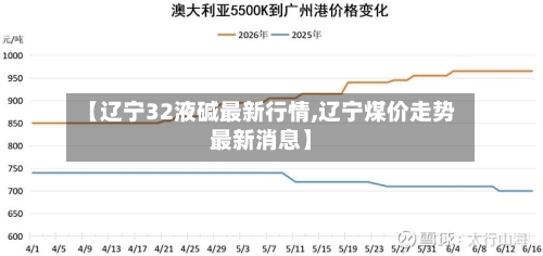 【辽宁32液碱最新行情,辽宁煤价走势最新消息】-第2张图片