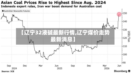 【辽宁32液碱最新行情,辽宁煤价走势最新消息】-第3张图片