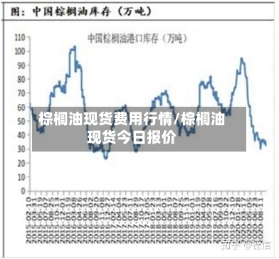 棕榈油现货费用行情/棕榈油现货今日报价-第2张图片