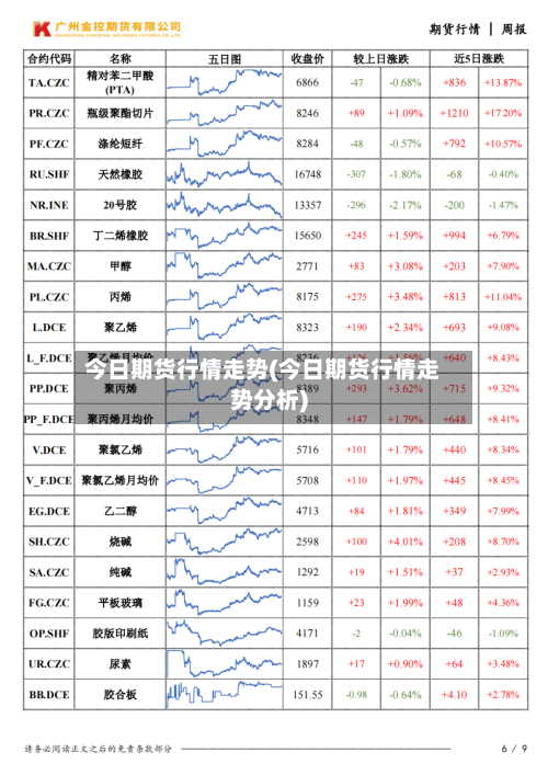 今日期货行情走势(今日期货行情走势分析)