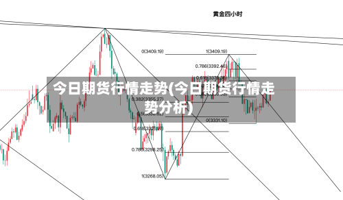 今日期货行情走势(今日期货行情走势分析)-第2张图片