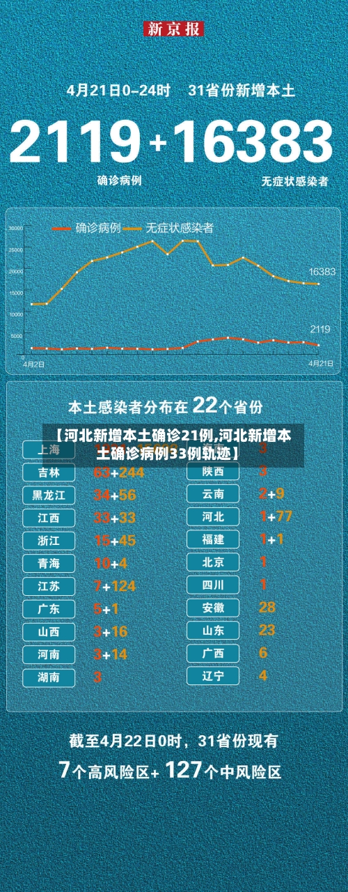 【河北新增本土确诊21例,河北新增本土确诊病例33例轨迹】-第3张图片