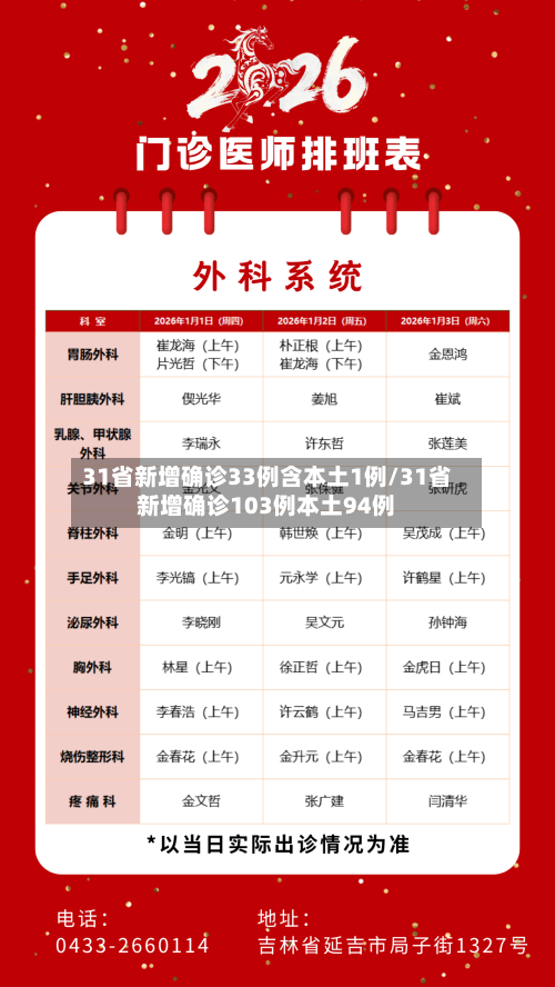 31省新增确诊33例含本土1例/31省新增确诊103例本土94例