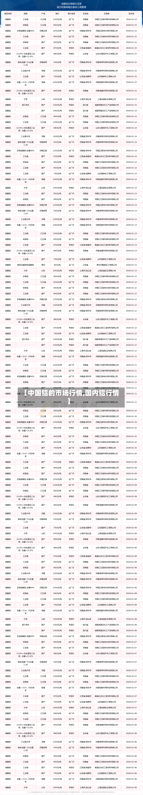 【中国铝的市场行情,国内铝行情】