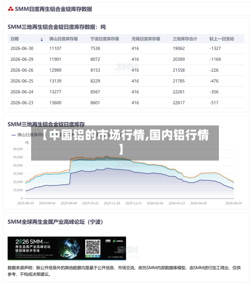 【中国铝的市场行情,国内铝行情】-第2张图片
