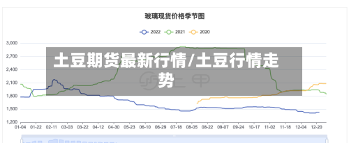 土豆期货最新行情/土豆行情走势-第2张图片
