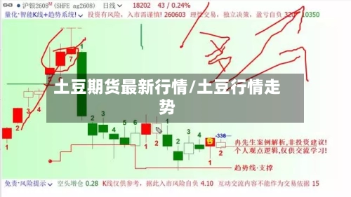 土豆期货最新行情/土豆行情走势