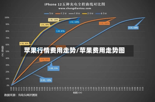 苹果行情费用走势/苹果费用走势图