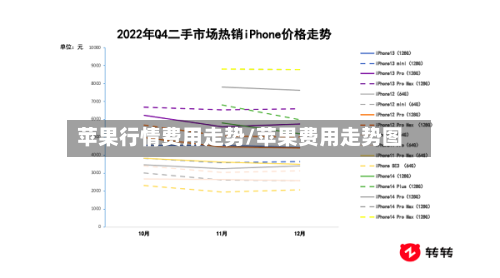 苹果行情费用走势/苹果费用走势图-第2张图片