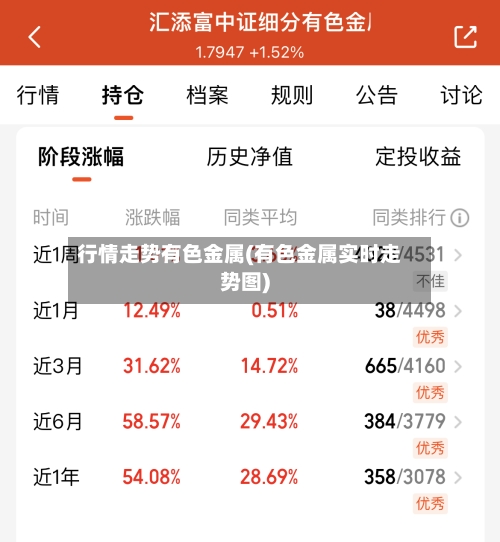 行情走势有色金属(有色金属实时走势图)-第1张图片
